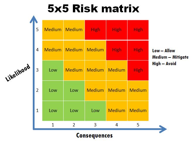 Ship Toolbox Talk: Essential Parts & Execution