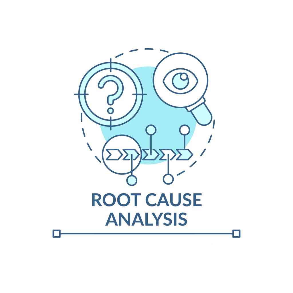 Root Cause Analysis | Definition, When to use, and How to do it