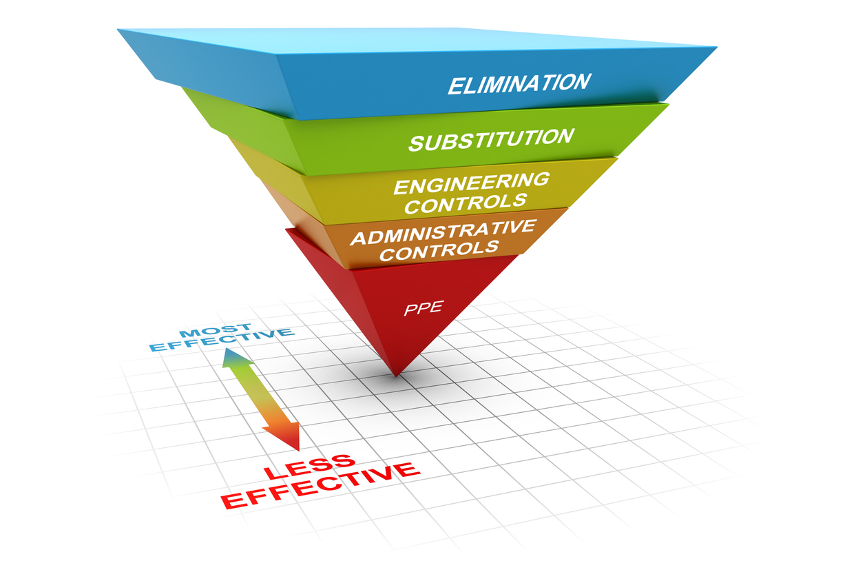 Hierarchy of controls with examples for each control type