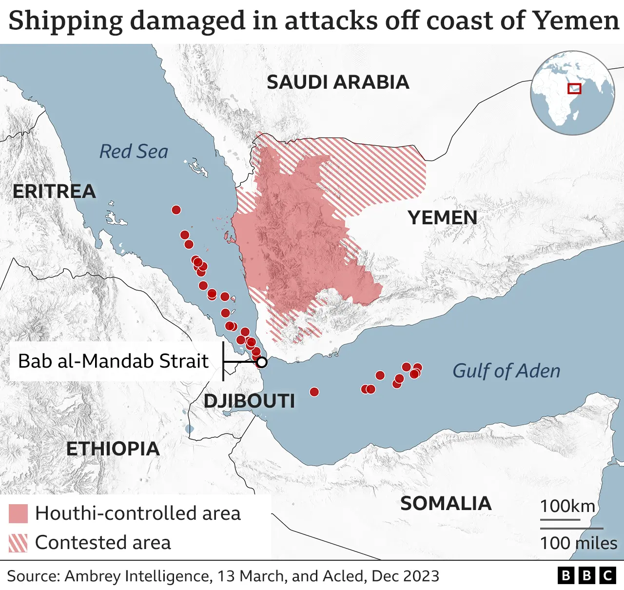 Who are the Houthis and why are they attacking Red Sea ships?