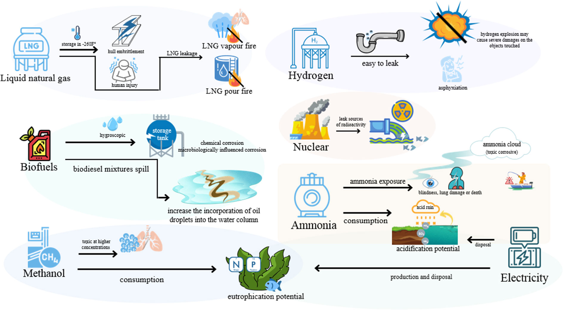 Frontiers | The use of alternative fuels for maritime decarbonization: Special marine environmental risks and solutions from an international law perspective